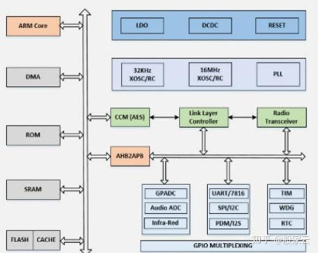 卓胜微 股价腾飞背后，解码中国射频芯片隐形冠军的崛起之路